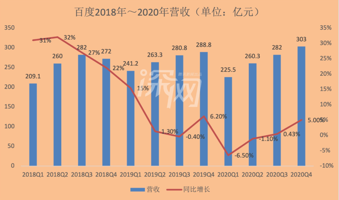 拆解百度回港上市：李彦宏二次创业能否重拾往日荣光？