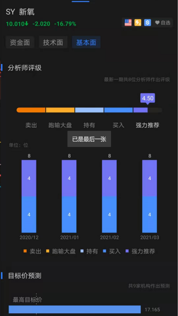 医美：不挣钱可以，但一定要守住未来