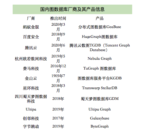 大量资本涌入，图数据库要火？