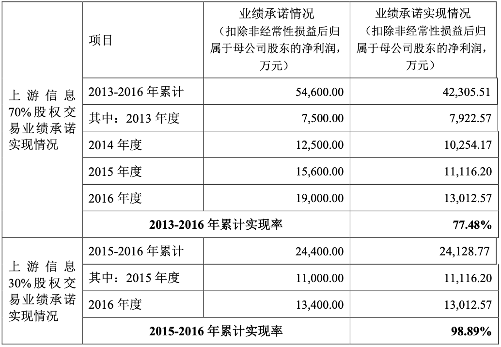 页游大佬10亿卖公司后再创业，这一次在海外成了