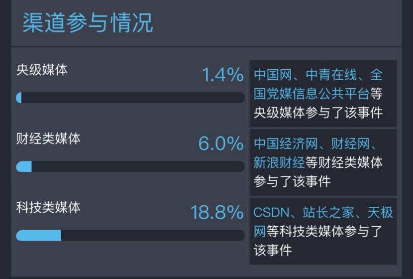 被围攻的杨笠，困局中的Intel们