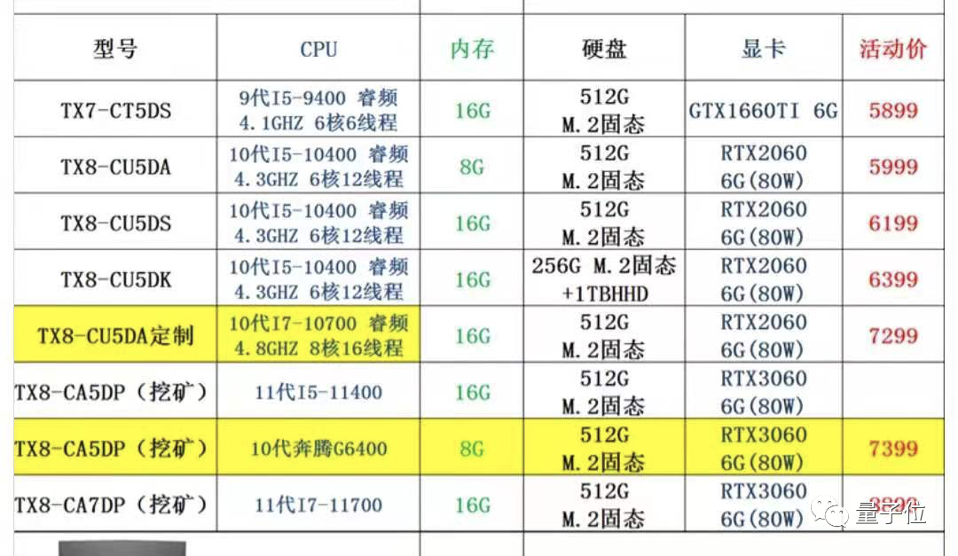 显卡暴涨，等等党输了，这我万万没想到啊