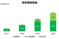 首份答卷，揭秘快手的商业密码