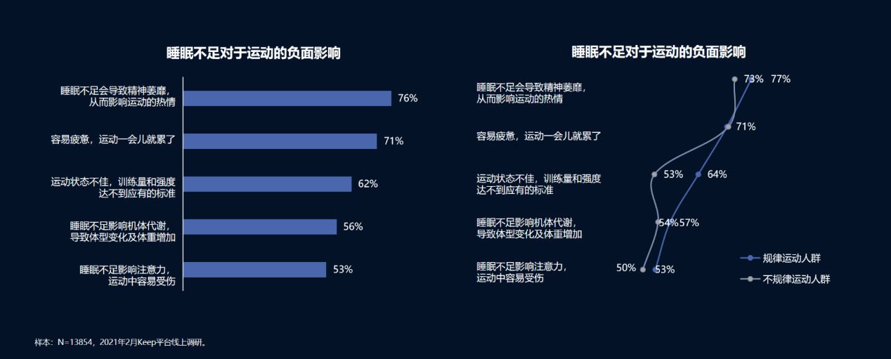 布道睡眠健康十余年，慕思破解“全民缺觉时代”睡眠困境