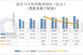 Q4季度虎牙业绩好于斗鱼，合并生变局下腾讯一统游戏直播江山难？