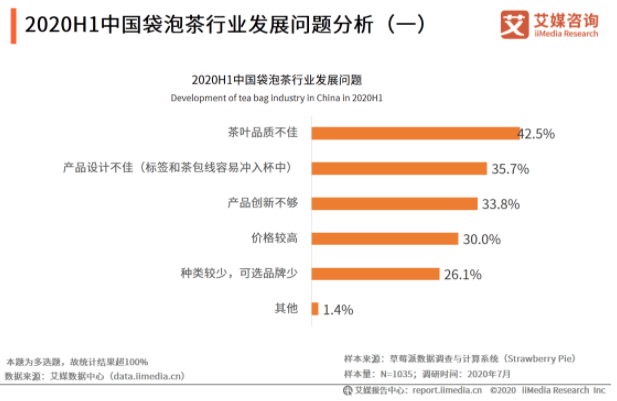 暴涨156%的袋泡茶，却越长越像了