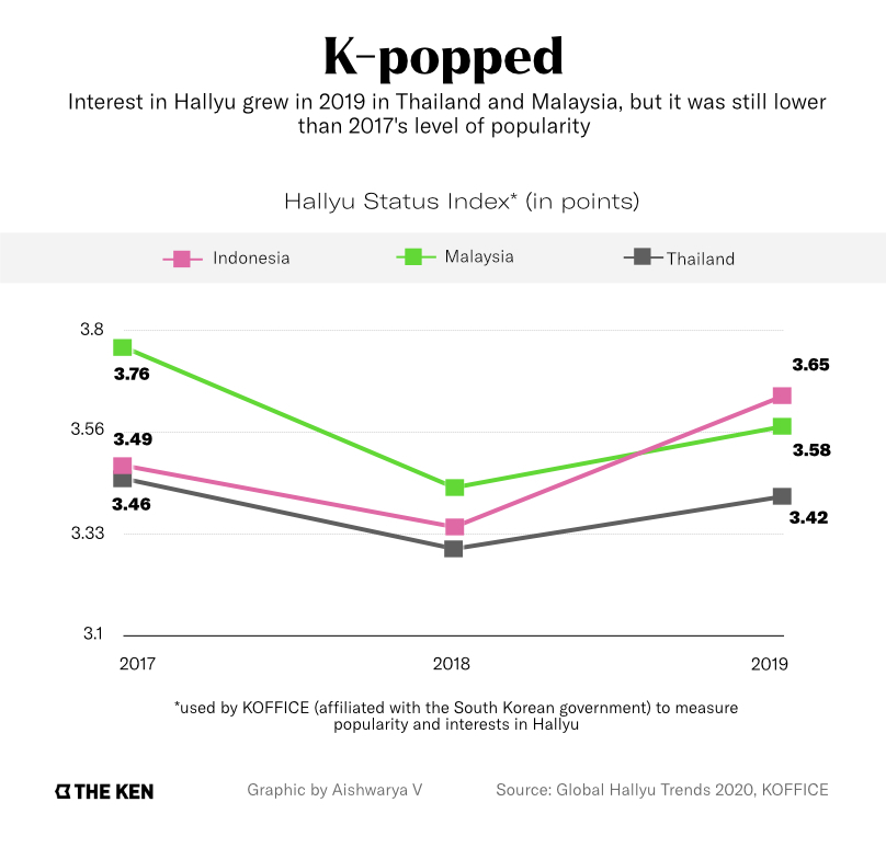 韩流攻入东南亚