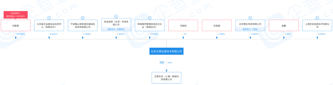 页游大佬10亿卖公司后再创业，这一次在海外成了