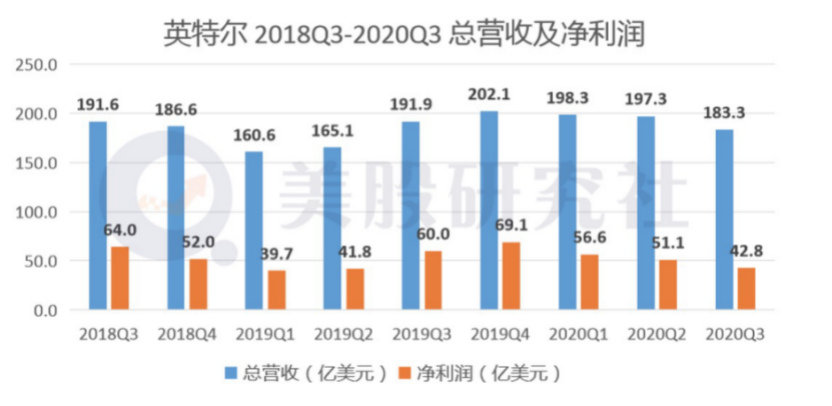 被围攻的杨笠，困局中的Intel们