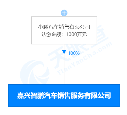 小鹏汽车在嘉兴成立新公司，经营范围含新能源汽车换电设施销售等