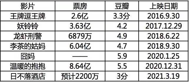 透支沈腾