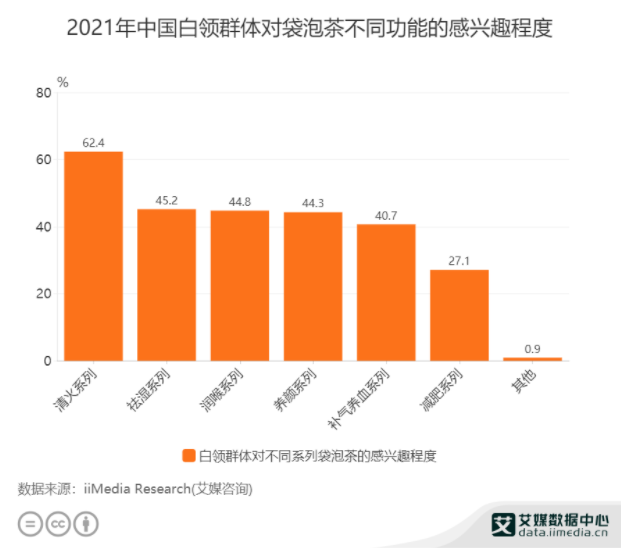 暴涨156%的袋泡茶，却越长越像了