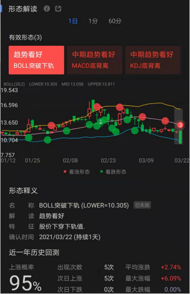 医美：不挣钱可以，但一定要守住未来