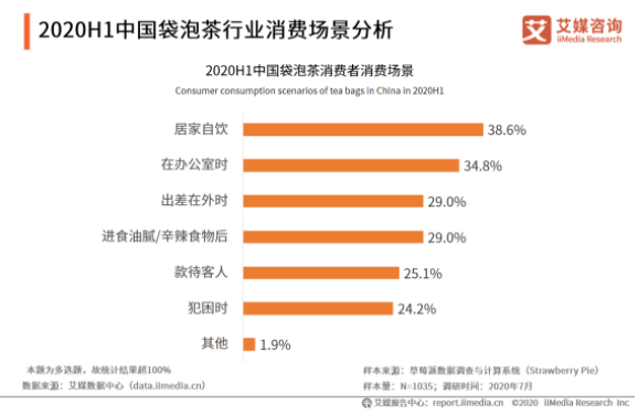 暴涨156%的袋泡茶，却越长越像了