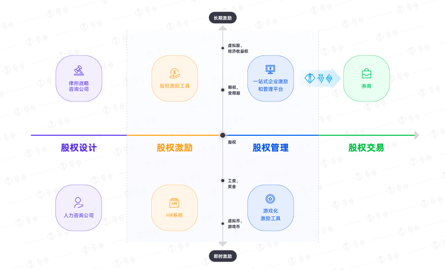 36氪首发｜「易参」完成近千万美元A轮融资，腾讯领投，顺为资本、源码资本跟投