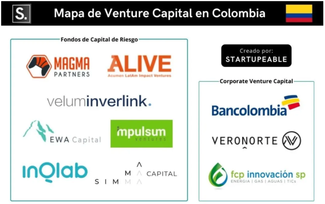 哥伦比亚何以成为拉美第二大创投融资国
