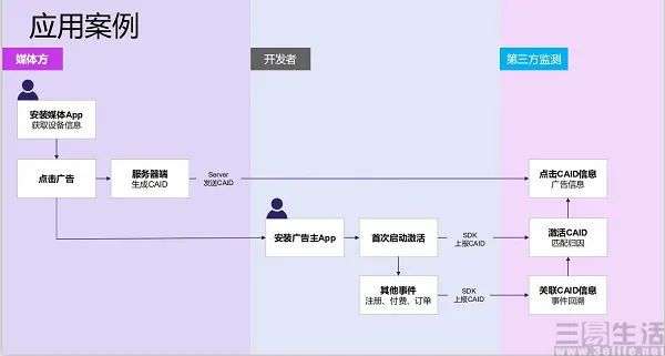 苹果警告国内开发者，也意味着精准广告或将消失