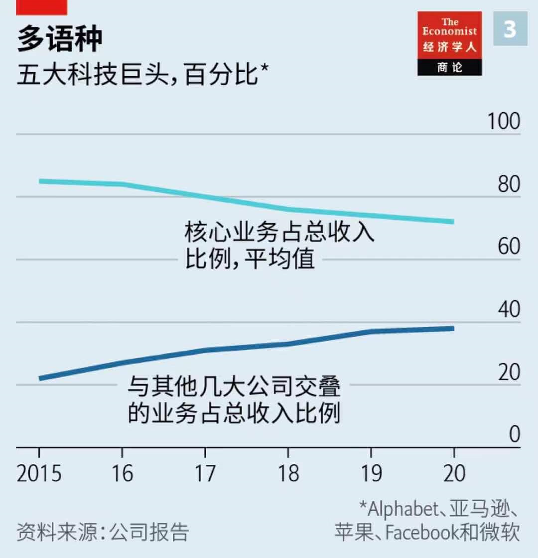 微软谷歌互掐：科技巨头开始捉对厮杀？