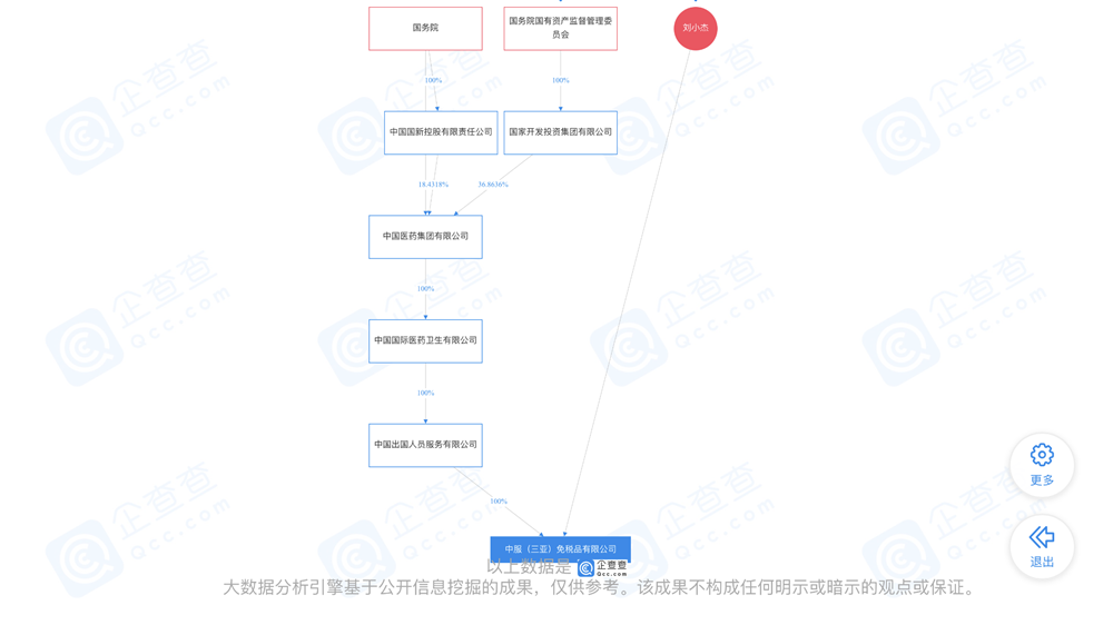 调研日记：中国中免在海南嘅对手哋