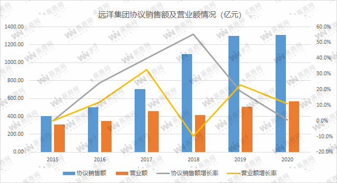 远洋：回到2019年嘅“原点”