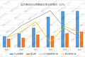 远洋：回到2019年的“原点”