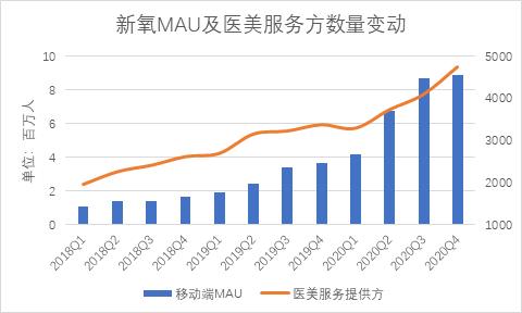 医美：不挣钱可以，但一定要守住未来