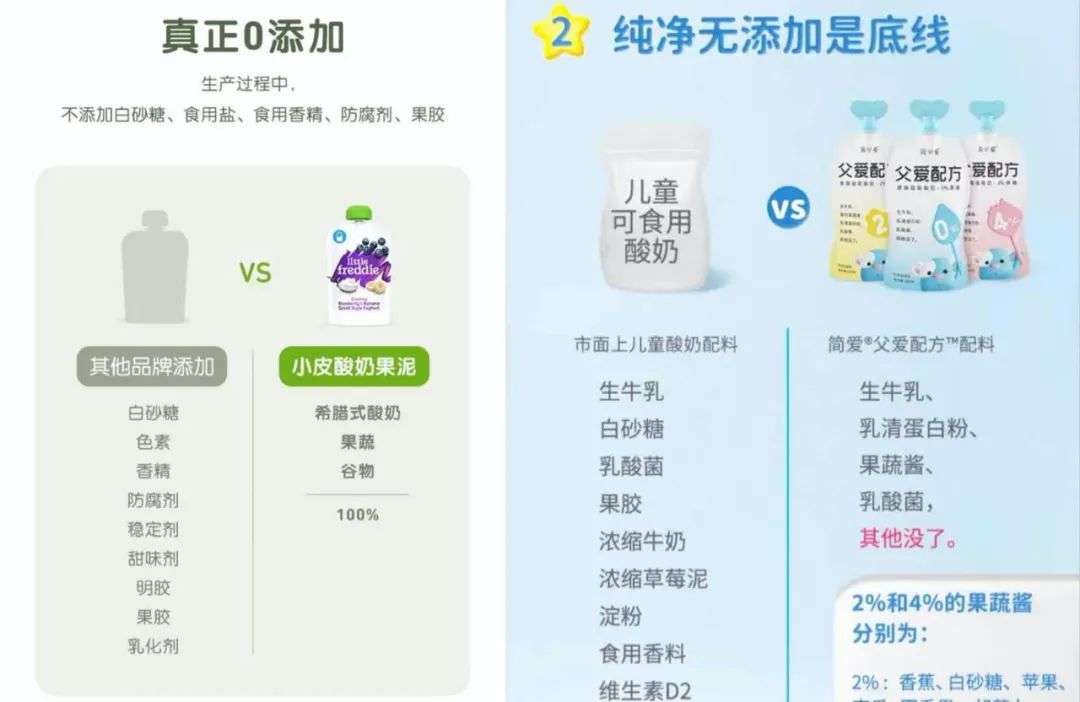 三大势力围剿儿童酸奶，“后浪“如何掀起波澜？