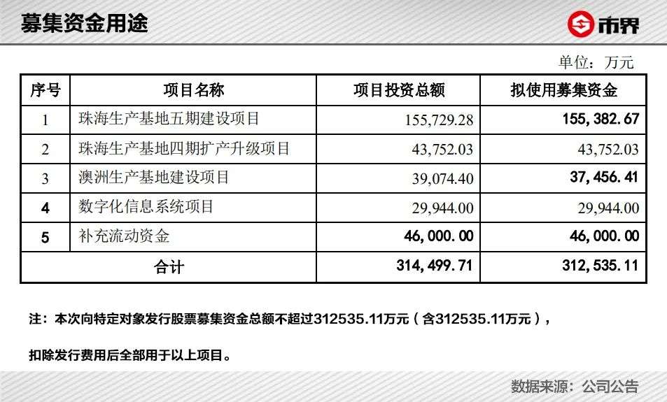 这个卖保健品的珠海老板赚了200亿