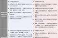 七大维度打造韧性供应链
