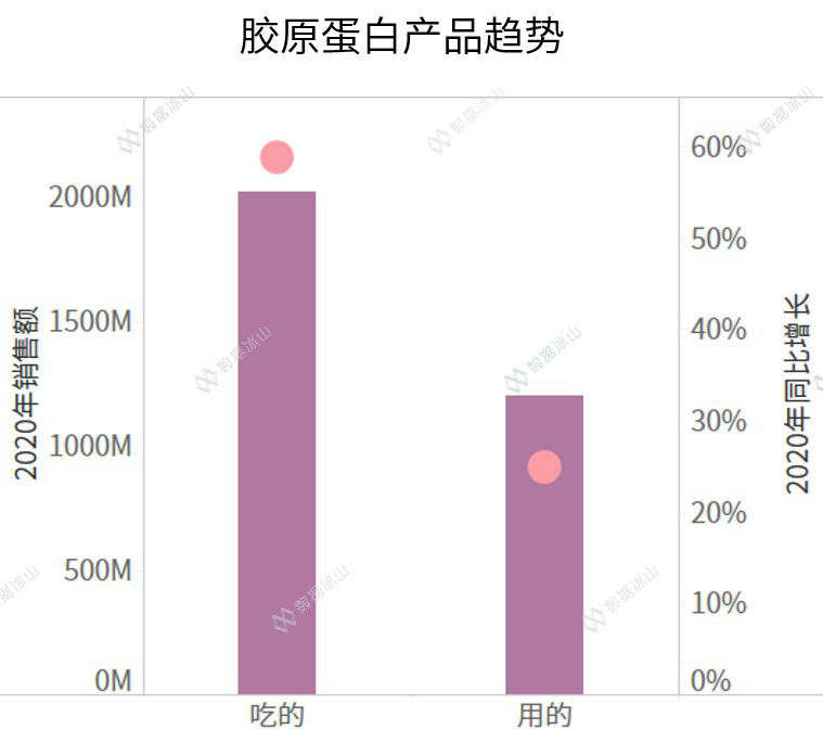 玻尿酸零食嚟嘎啦，消费者会跟上吗？