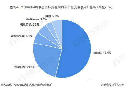 58同城姚劲波，二次发育