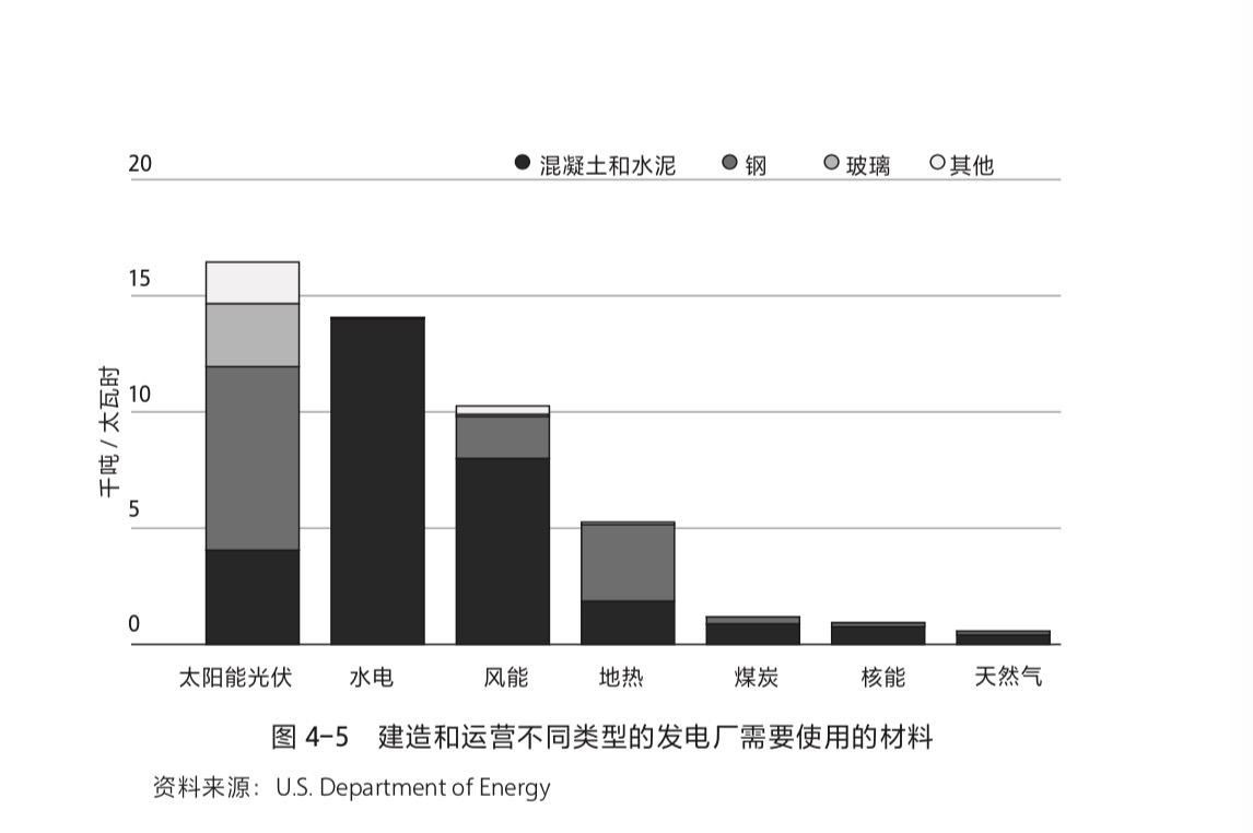 36氪领读 | 比尔·盖茨的“零碳”投资战略