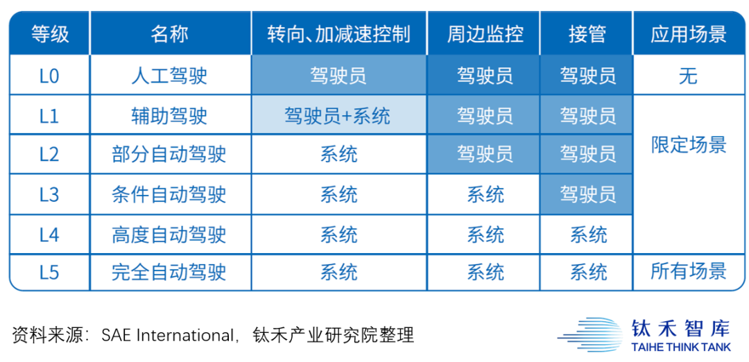 特斯拉罗生门：我们离真正的自动驾驶还有多远？