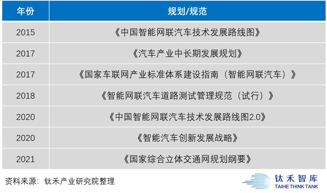 特斯拉罗生门：我们离真正的自动驾驶还有多远？