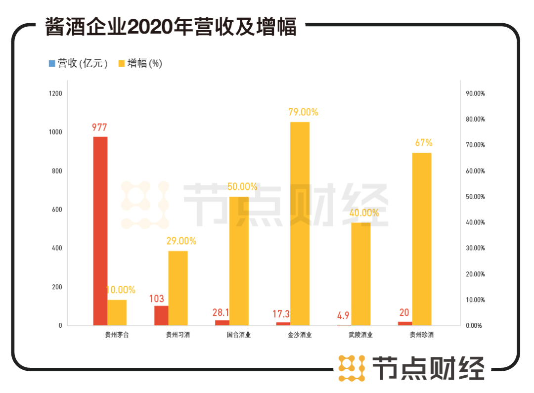 如何突围？五粮液的老大之殇