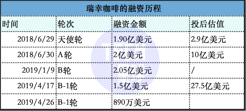 沸腾嘅咖啡市场，仲可以冲出第二个瑞幸吗？