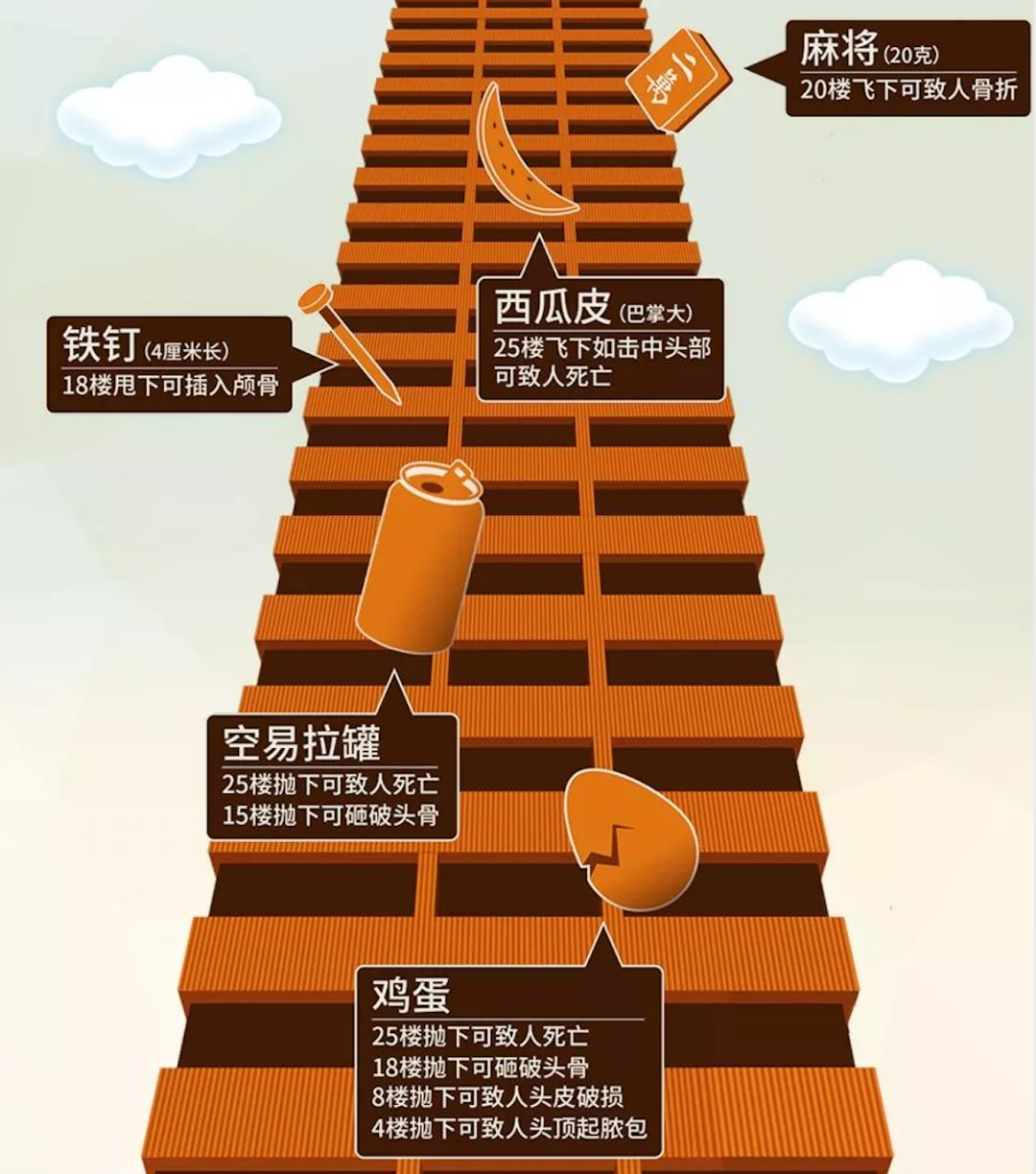 高空抛物悲剧频出，AI 监控系统：等我嚟「罩」住你