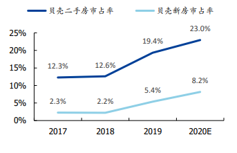 贝壳需要两名科学家