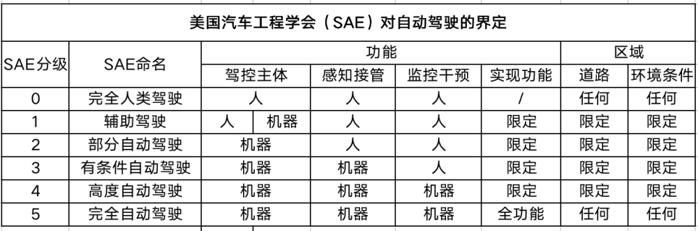 我们扒了1944条专利，看看百度造车“枪里装了什么子弹”