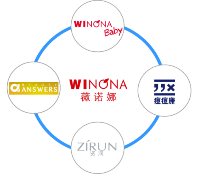 红杉坐镇，58岁教授做出一个IPO：市值700亿