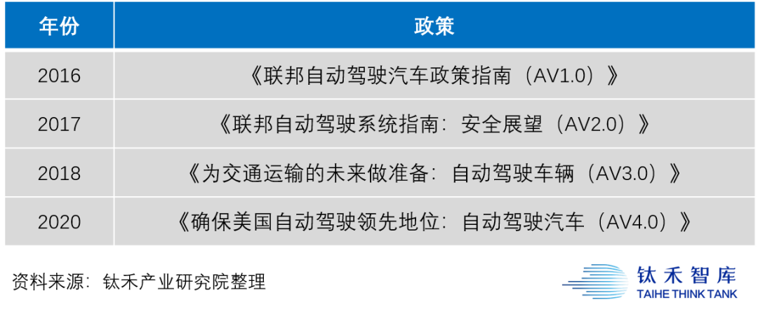 特斯拉罗生门：我们离真正的自动驾驶还有多远？