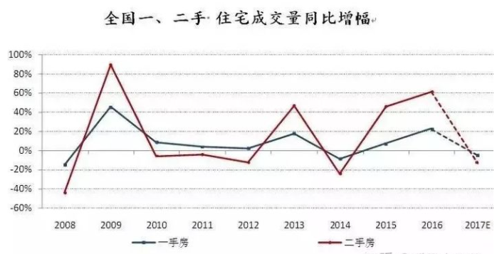 贝壳需要两名科学家