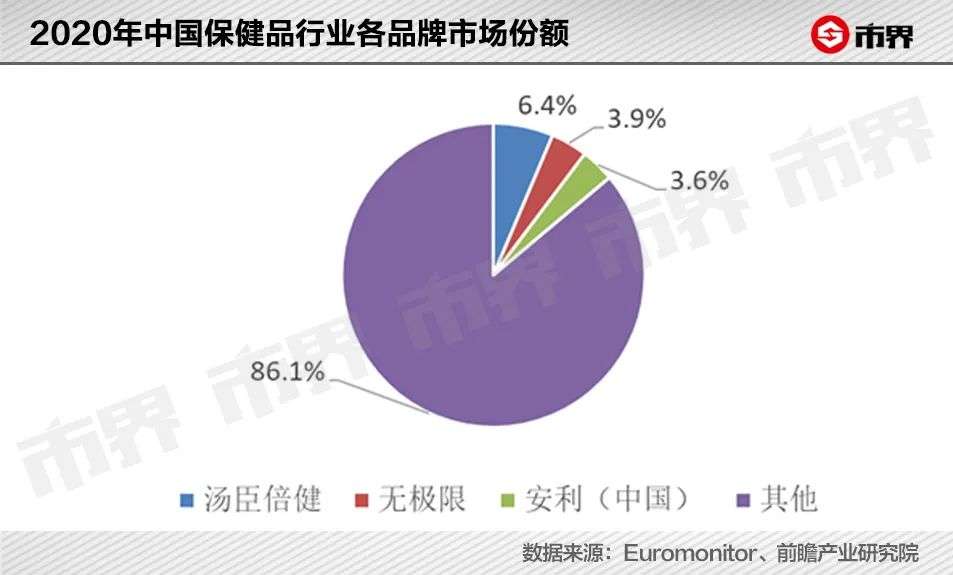 这个卖保健品的珠海老板赚了200亿