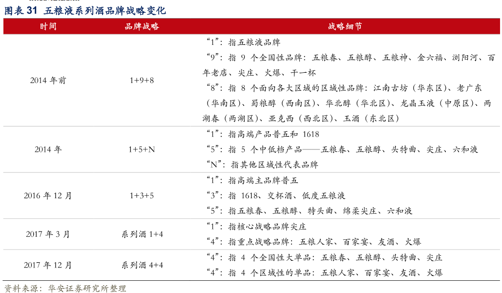 如何突围？五粮液的老大之殇