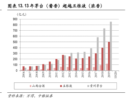 如何突围？五粮液的老大之殇