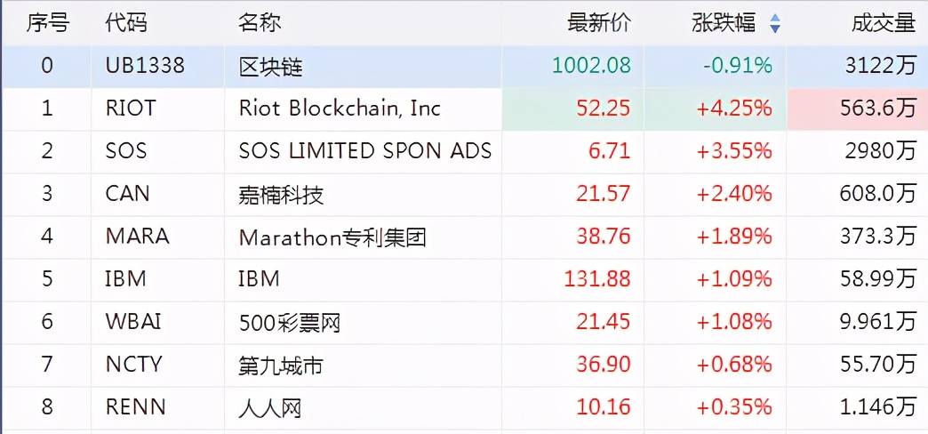 购买特斯拉4大车型，分别要几多个比特币？