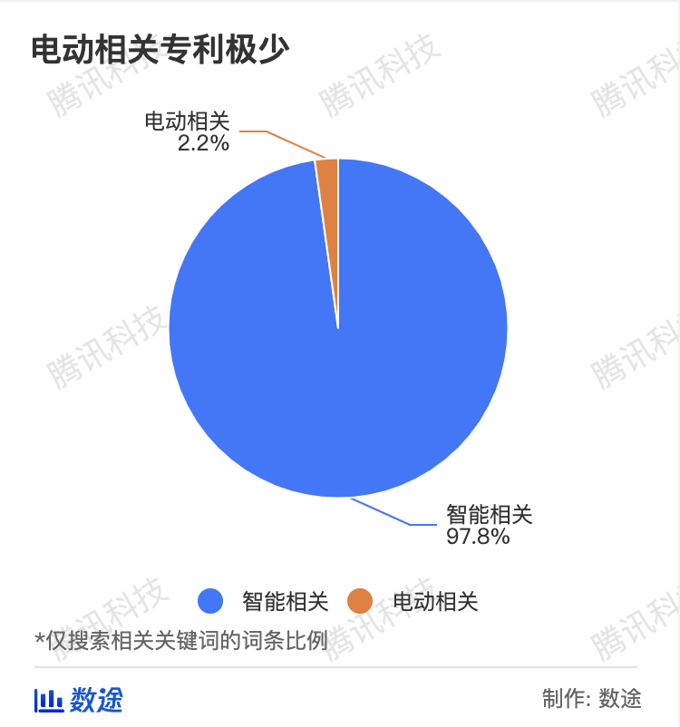 我们扒了1944条专利 看看百度造车 枪里装了什么子弹