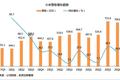 小米Q4：手机销量放缓，互联网服务业务大增