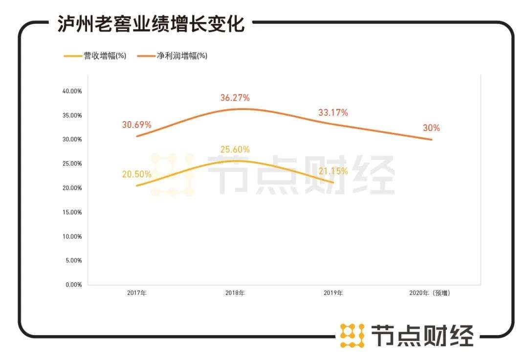 如何突围？五粮液的老大之殇