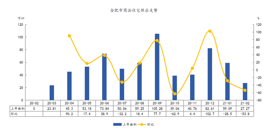 房价涨幅曾是全球第一，这个二线城市楼市又“火了”